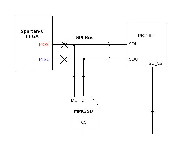 Massage Vest Uses PIC32 - Circuit Cellar